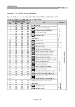 Preview for 832 page of Mitsubishi Electric MELSEC-Q QD75M User Manual