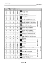 Preview for 833 page of Mitsubishi Electric MELSEC-Q QD75M User Manual