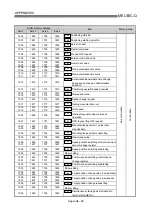 Preview for 837 page of Mitsubishi Electric MELSEC-Q QD75M User Manual