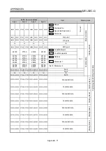 Preview for 840 page of Mitsubishi Electric MELSEC-Q QD75M User Manual