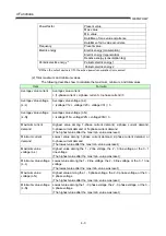 Preview for 21 page of Mitsubishi Electric MELSEC-Q QE81WH4W User Manual