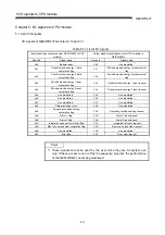 Preview for 34 page of Mitsubishi Electric MELSEC-Q QE81WH4W User Manual