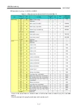 Preview for 41 page of Mitsubishi Electric MELSEC-Q QE81WH4W User Manual