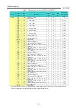 Preview for 42 page of Mitsubishi Electric MELSEC-Q QE81WH4W User Manual