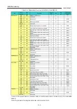 Preview for 43 page of Mitsubishi Electric MELSEC-Q QE81WH4W User Manual