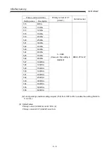 Preview for 47 page of Mitsubishi Electric MELSEC-Q QE81WH4W User Manual