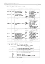 Preview for 72 page of Mitsubishi Electric MELSEC-Q QE81WH4W User Manual