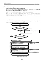 Preview for 91 page of Mitsubishi Electric MELSEC-Q QE81WH4W User Manual