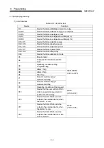 Preview for 94 page of Mitsubishi Electric MELSEC-Q QE81WH4W User Manual