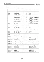 Preview for 95 page of Mitsubishi Electric MELSEC-Q QE81WH4W User Manual