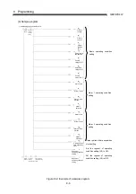 Preview for 96 page of Mitsubishi Electric MELSEC-Q QE81WH4W User Manual