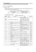 Preview for 98 page of Mitsubishi Electric MELSEC-Q QE81WH4W User Manual