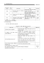 Preview for 99 page of Mitsubishi Electric MELSEC-Q QE81WH4W User Manual