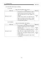 Preview for 100 page of Mitsubishi Electric MELSEC-Q QE81WH4W User Manual