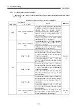 Preview for 101 page of Mitsubishi Electric MELSEC-Q QE81WH4W User Manual