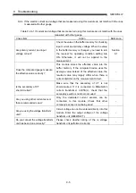 Preview for 102 page of Mitsubishi Electric MELSEC-Q QE81WH4W User Manual