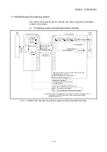 Предварительный просмотр 50 страницы Mitsubishi Electric MELSEC Q Series User Manual