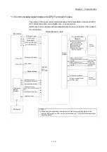 Предварительный просмотр 51 страницы Mitsubishi Electric MELSEC Q Series User Manual