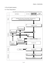 Предварительный просмотр 54 страницы Mitsubishi Electric MELSEC Q Series User Manual