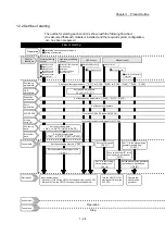 Предварительный просмотр 56 страницы Mitsubishi Electric MELSEC Q Series User Manual