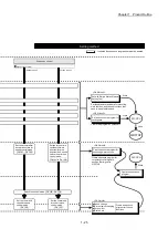 Предварительный просмотр 57 страницы Mitsubishi Electric MELSEC Q Series User Manual