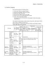 Предварительный просмотр 58 страницы Mitsubishi Electric MELSEC Q Series User Manual