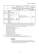 Предварительный просмотр 59 страницы Mitsubishi Electric MELSEC Q Series User Manual