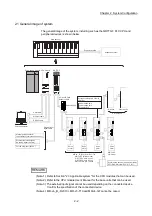 Preview for 62 page of Mitsubishi Electric MELSEC Q Series User Manual