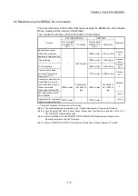 Preview for 68 page of Mitsubishi Electric MELSEC Q Series User Manual