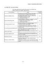 Preview for 79 page of Mitsubishi Electric MELSEC Q Series User Manual