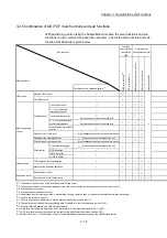 Preview for 80 page of Mitsubishi Electric MELSEC Q Series User Manual