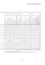 Preview for 81 page of Mitsubishi Electric MELSEC Q Series User Manual