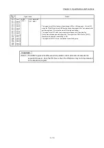 Preview for 84 page of Mitsubishi Electric MELSEC Q Series User Manual