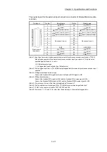 Preview for 89 page of Mitsubishi Electric MELSEC Q Series User Manual