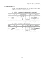 Preview for 92 page of Mitsubishi Electric MELSEC Q Series User Manual