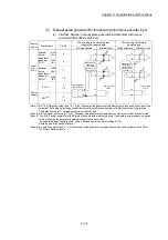 Preview for 93 page of Mitsubishi Electric MELSEC Q Series User Manual