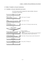 Preview for 104 page of Mitsubishi Electric MELSEC Q Series User Manual