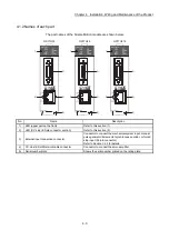 Preview for 105 page of Mitsubishi Electric MELSEC Q Series User Manual