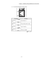 Preview for 107 page of Mitsubishi Electric MELSEC Q Series User Manual