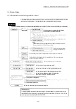 Preview for 122 page of Mitsubishi Electric MELSEC Q Series User Manual