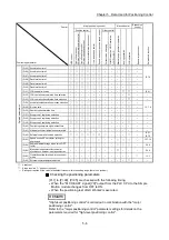 Preview for 126 page of Mitsubishi Electric MELSEC Q Series User Manual