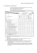 Preview for 127 page of Mitsubishi Electric MELSEC Q Series User Manual