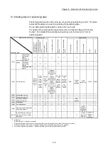 Preview for 129 page of Mitsubishi Electric MELSEC Q Series User Manual