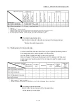 Preview for 130 page of Mitsubishi Electric MELSEC Q Series User Manual