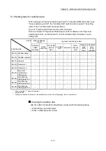 Preview for 131 page of Mitsubishi Electric MELSEC Q Series User Manual