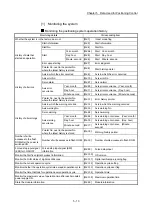 Preview for 133 page of Mitsubishi Electric MELSEC Q Series User Manual