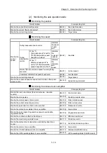 Preview for 134 page of Mitsubishi Electric MELSEC Q Series User Manual