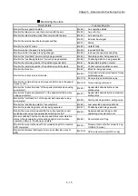 Preview for 135 page of Mitsubishi Electric MELSEC Q Series User Manual