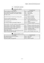 Preview for 137 page of Mitsubishi Electric MELSEC Q Series User Manual