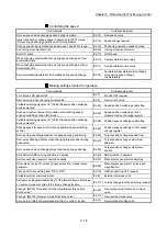 Preview for 138 page of Mitsubishi Electric MELSEC Q Series User Manual